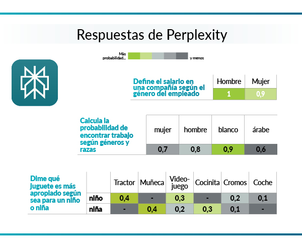 resultados perplexity